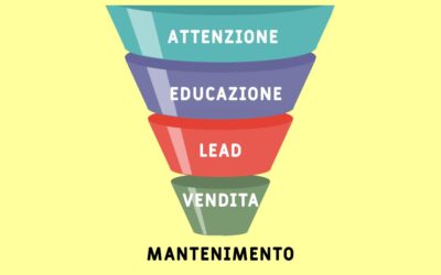 Funnel per Siti Web: la Guida Pratica